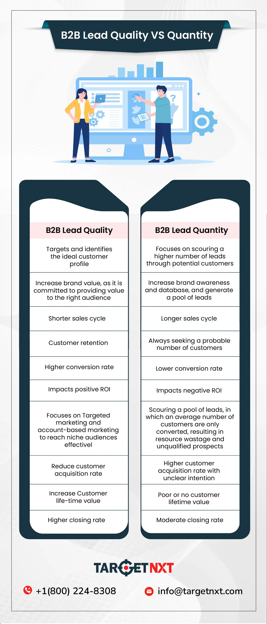 B2B Lead Quality 