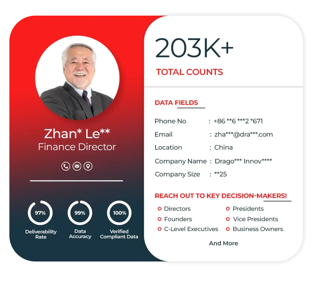 China Email List