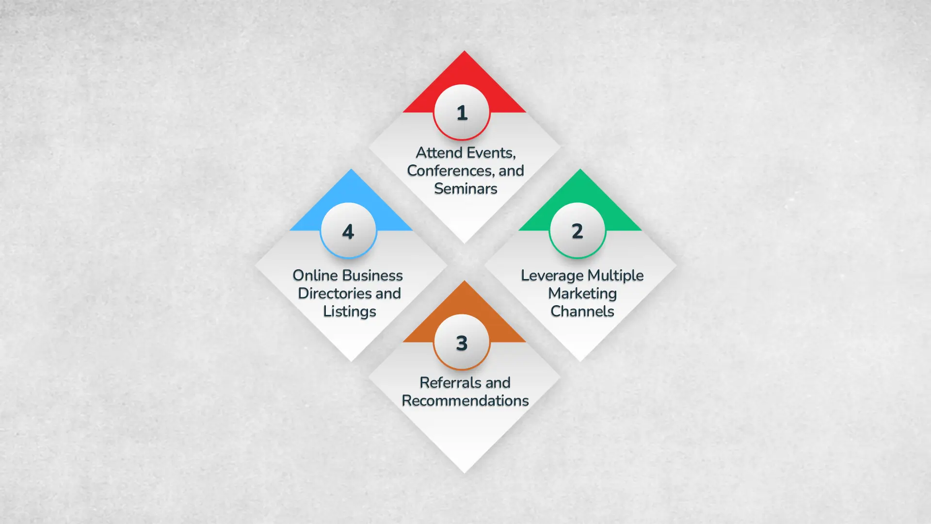 Different Ways to Sell to Small Business Owners