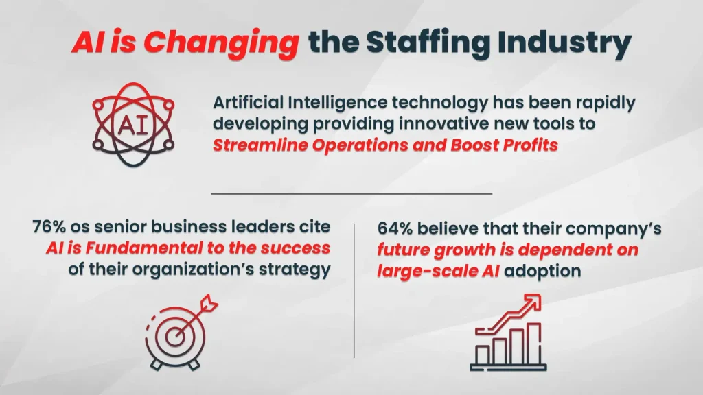 Future of staffing agency