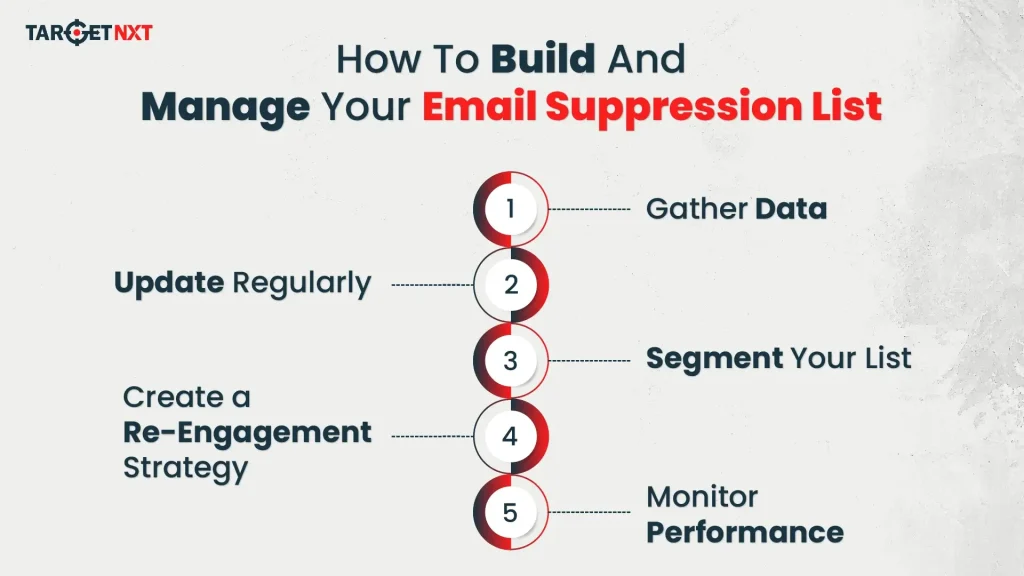 How To Build And Manage Your Email Suppression List