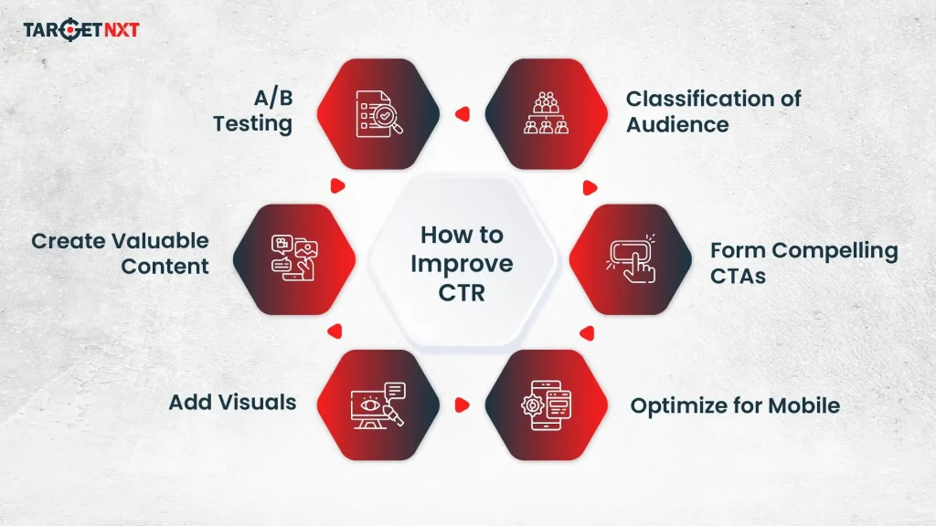 How To Improve CTR