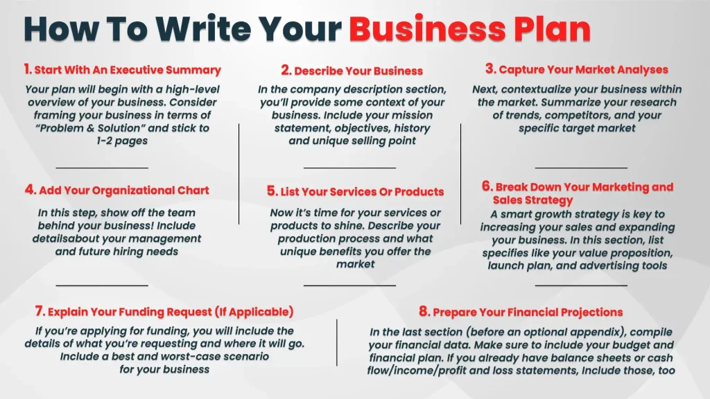 How To Write Your Business Plan