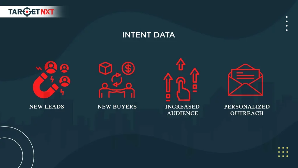 Intent Data