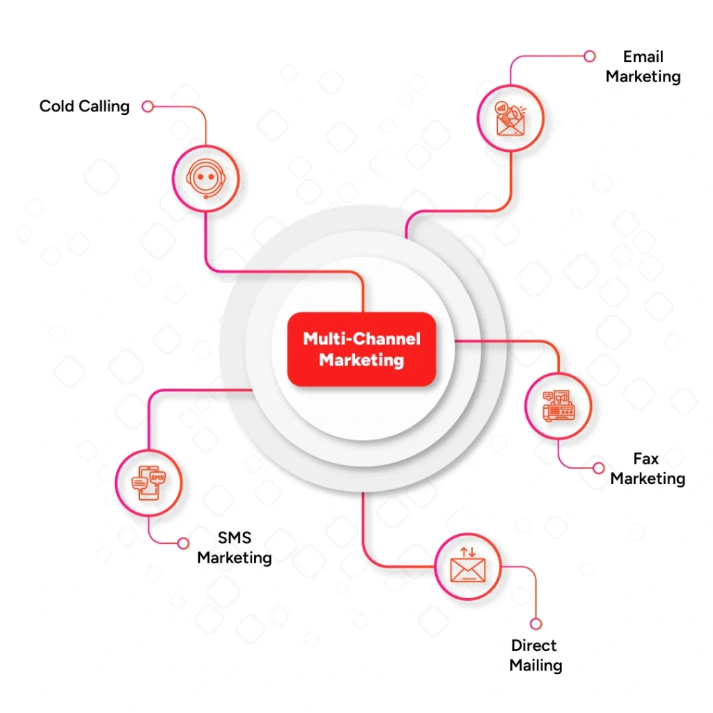 Multi Channel Marketing