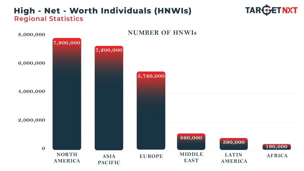 Number Of High Worth Individuals By Region