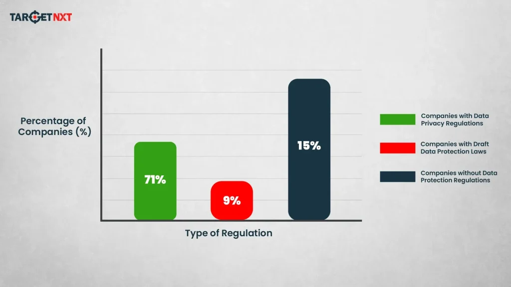Types Of Regulation