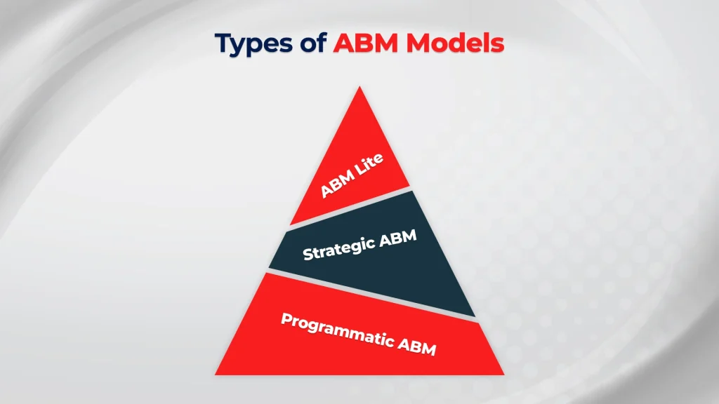 Types Of Account Based Marketing